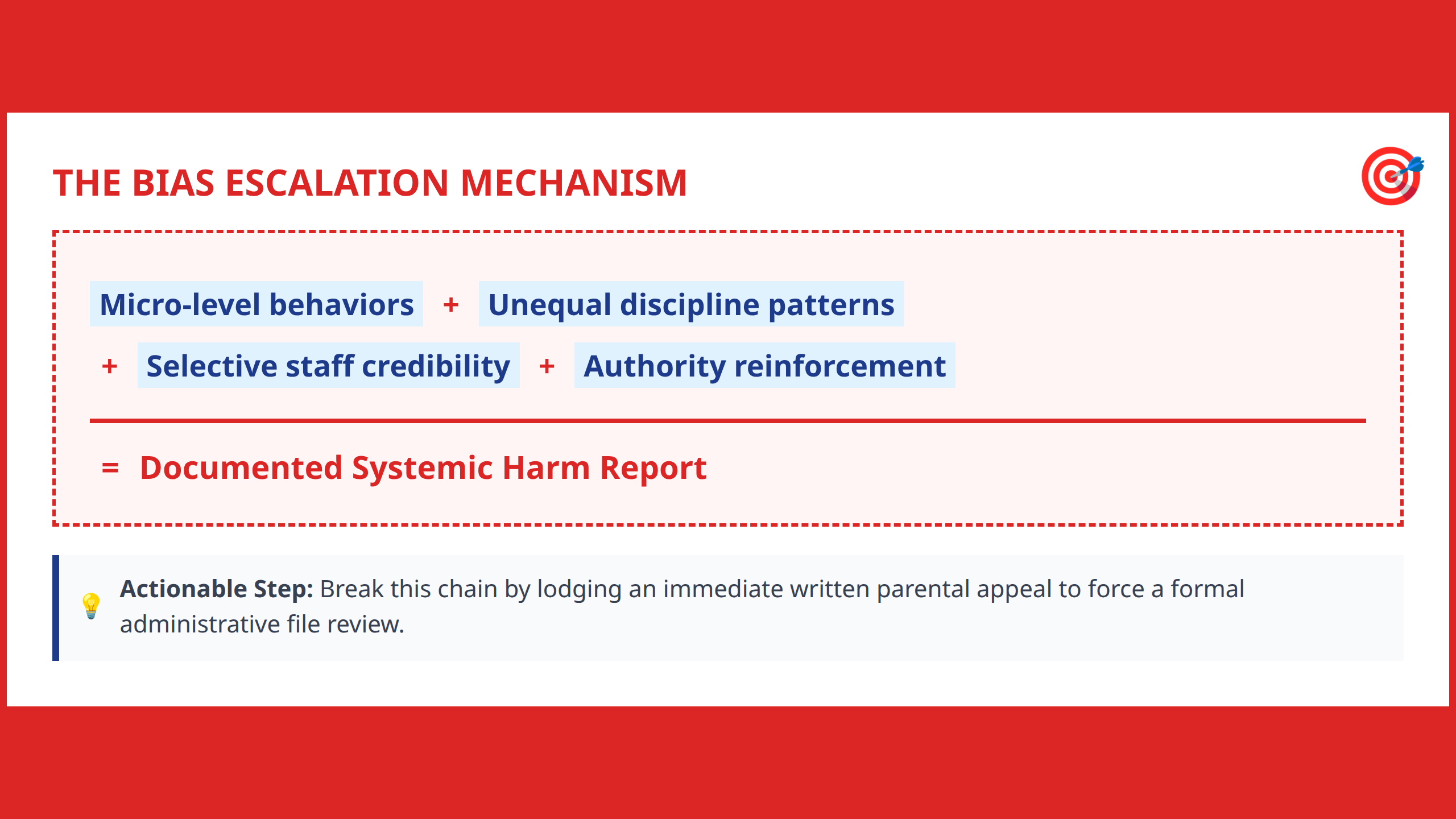 Formula showing how micro behaviors, unequal rules, and authority bias yield systemic harm.