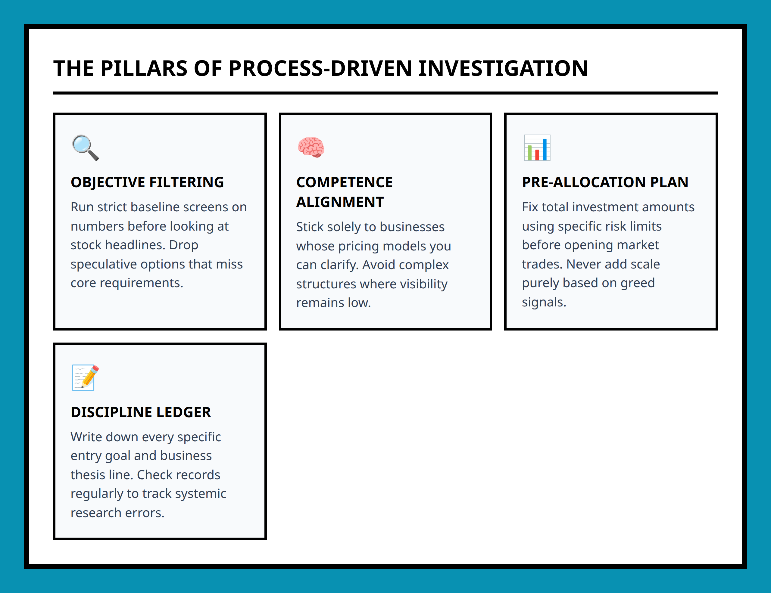 Card grid breaking down the vital components of structured stock market research frameworks.