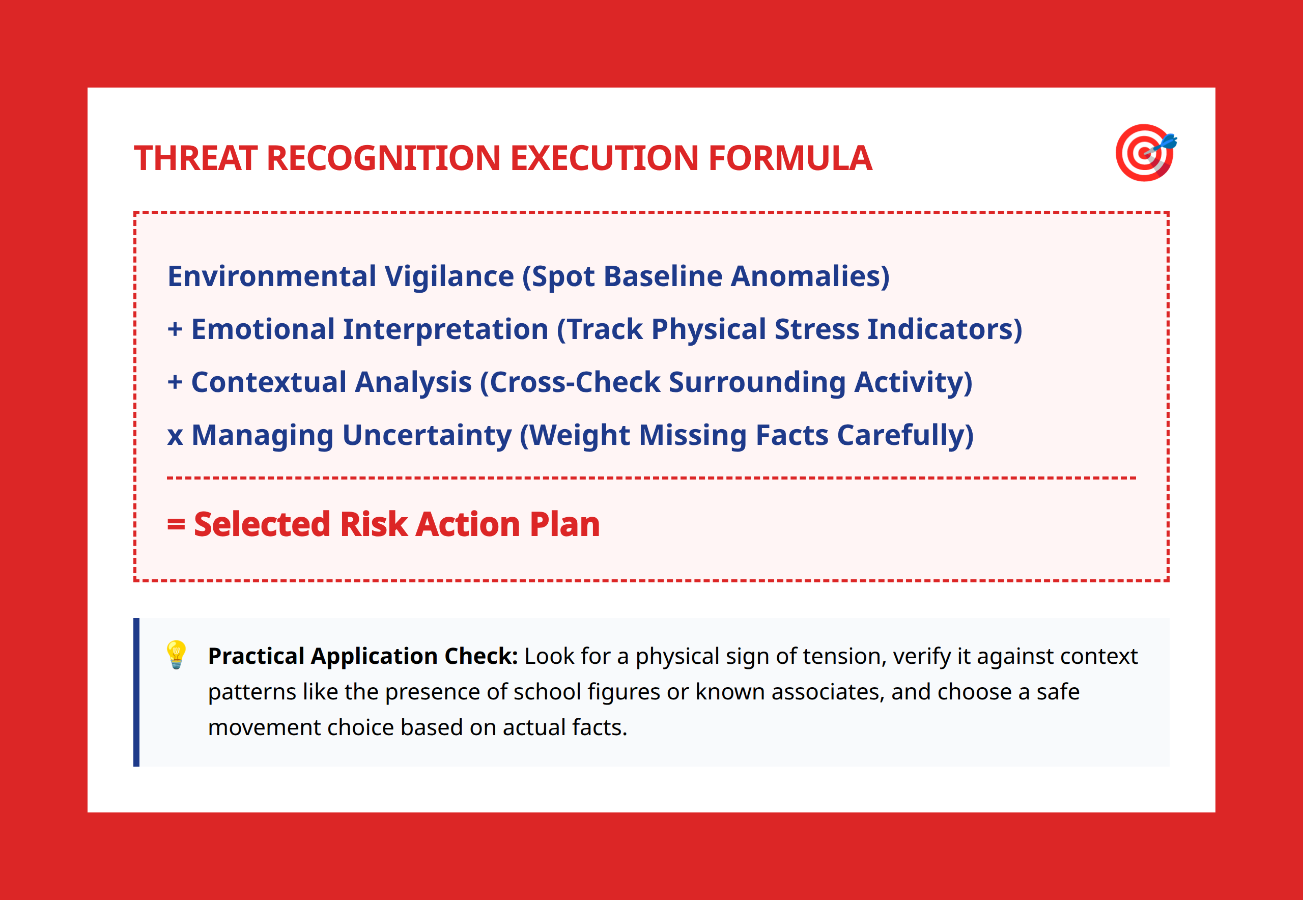 Logical execution formula for tracking environmental vigilance and calculating threat risk.