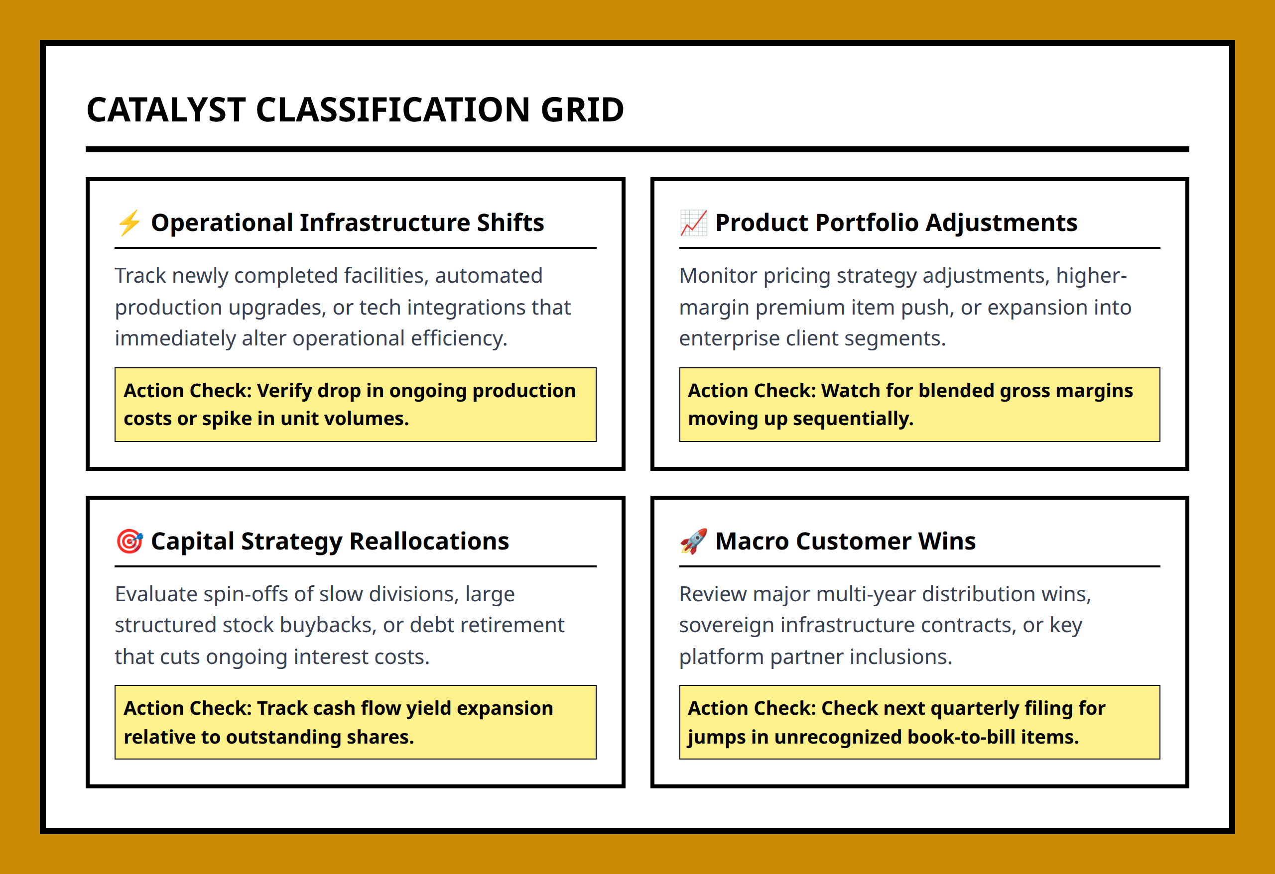 Card grid breaking down catalyst categories like execution milestones and capital allocation framework.