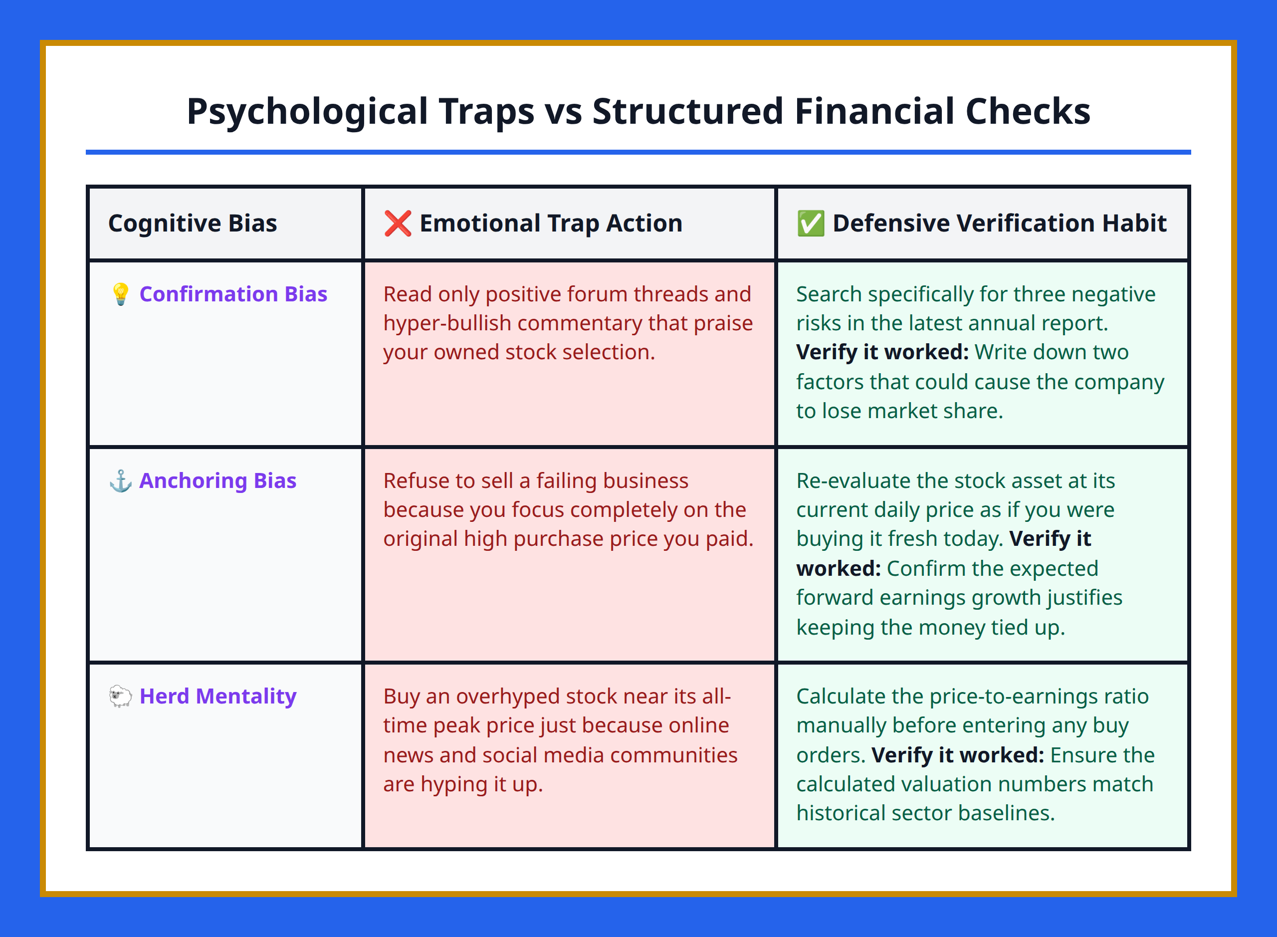 Comparison table contrasting common psychological investment blunders with structured financial check habits.