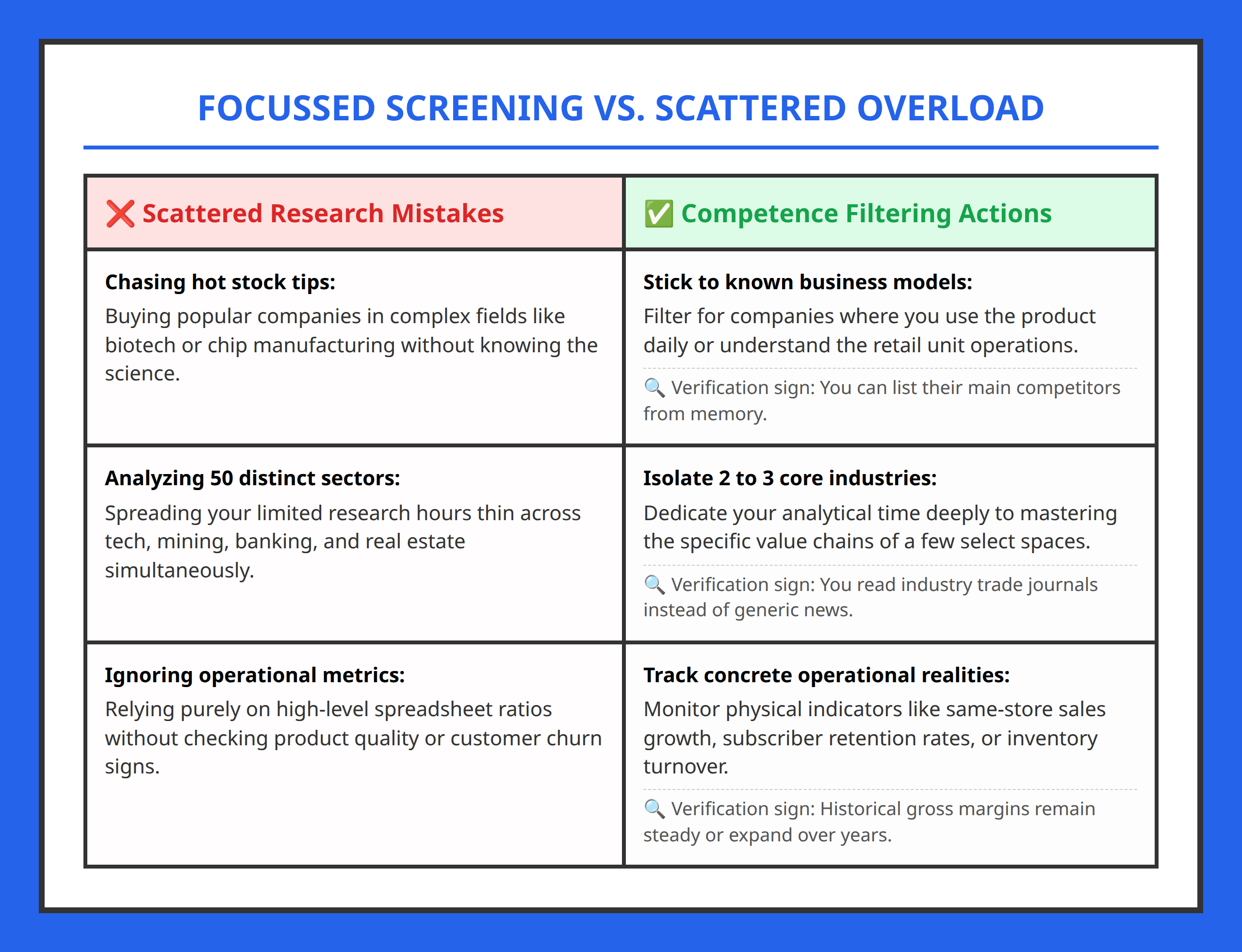 Investment Focus Comparison Table Right vs Wrong Choices