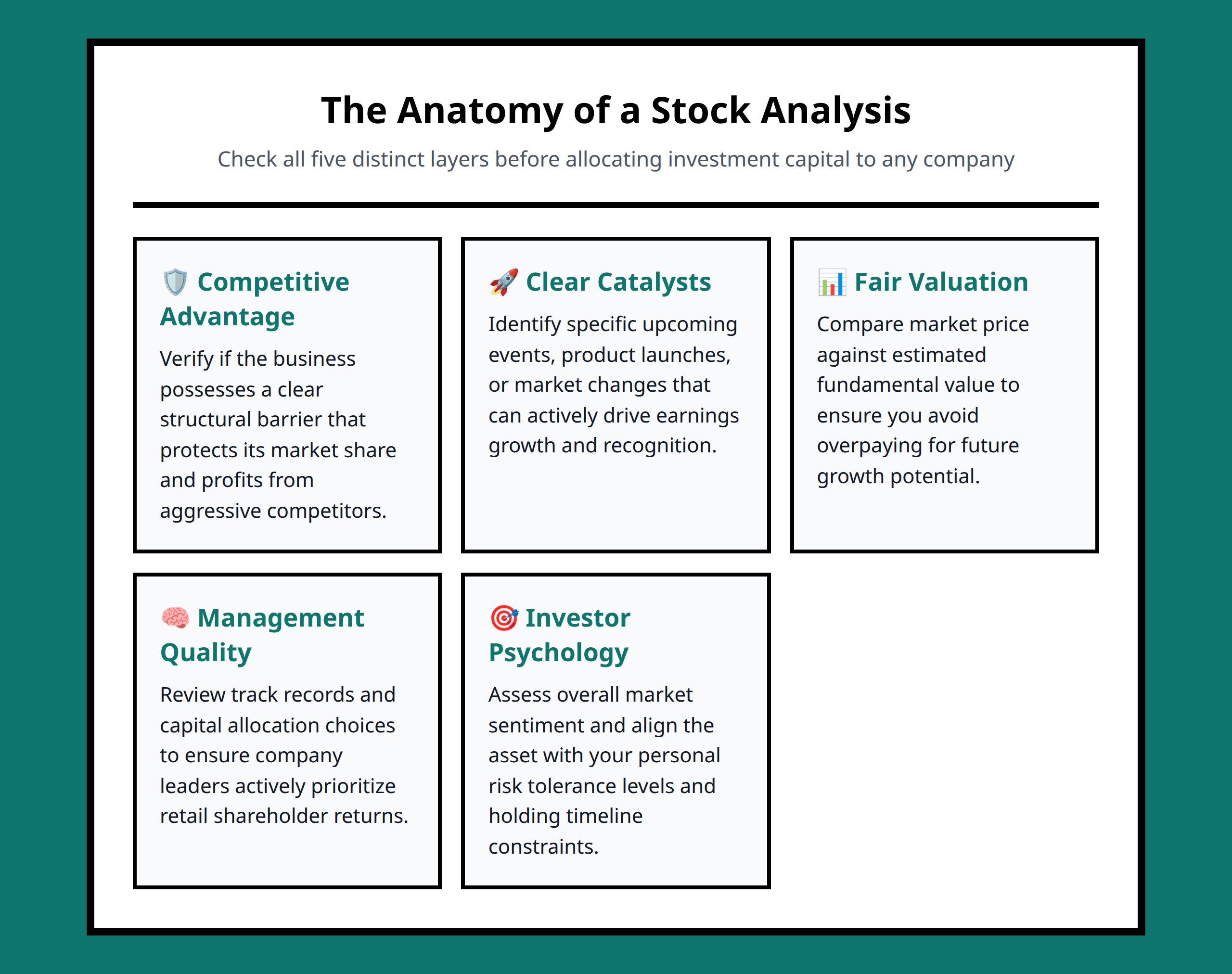 Infographic showing Joseph Foresi's five stock evaluation factors: advantage, catalysts, valuation, management, and psychology.