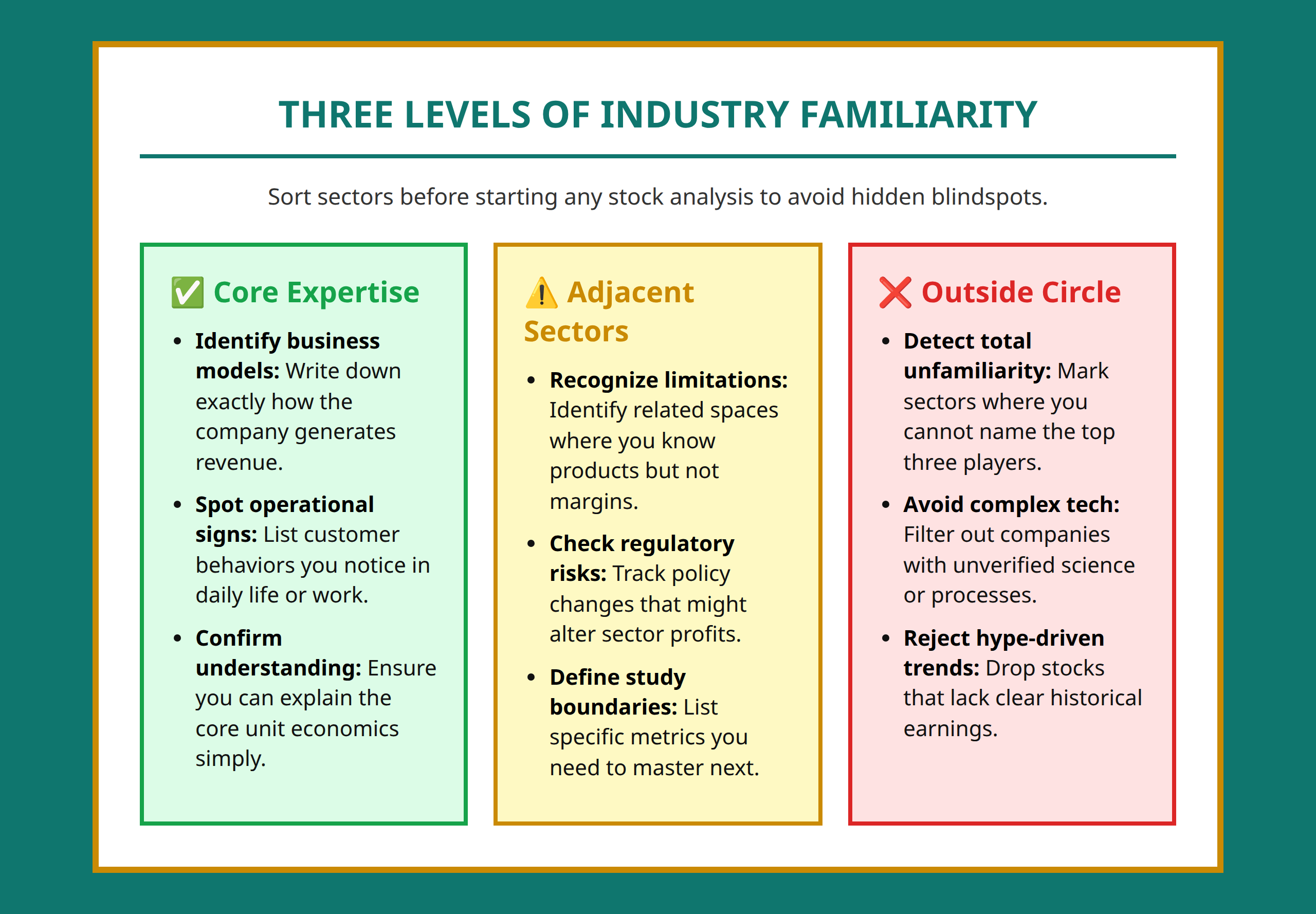 Three Levels of the Circle of Competence Map