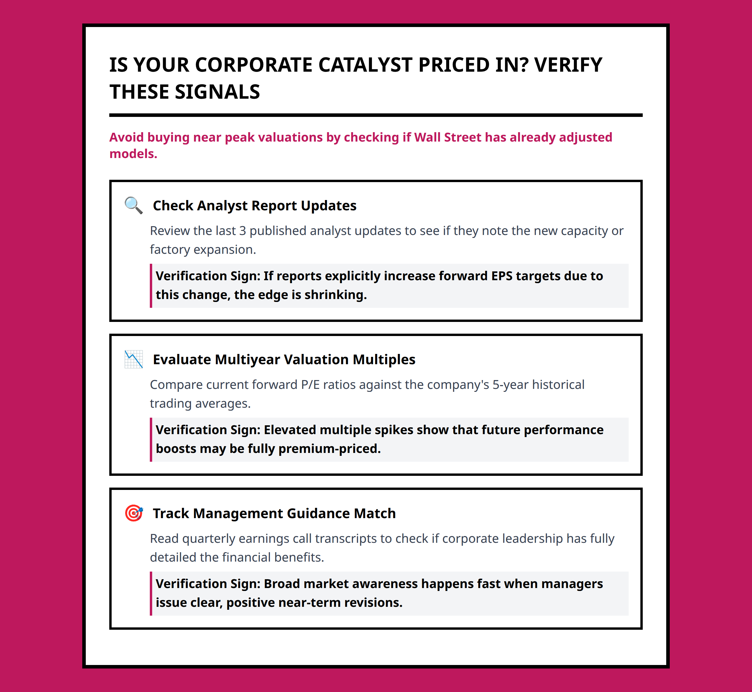 Investor readiness checklist to evaluate if a market catalyst is priced in by consensus models.