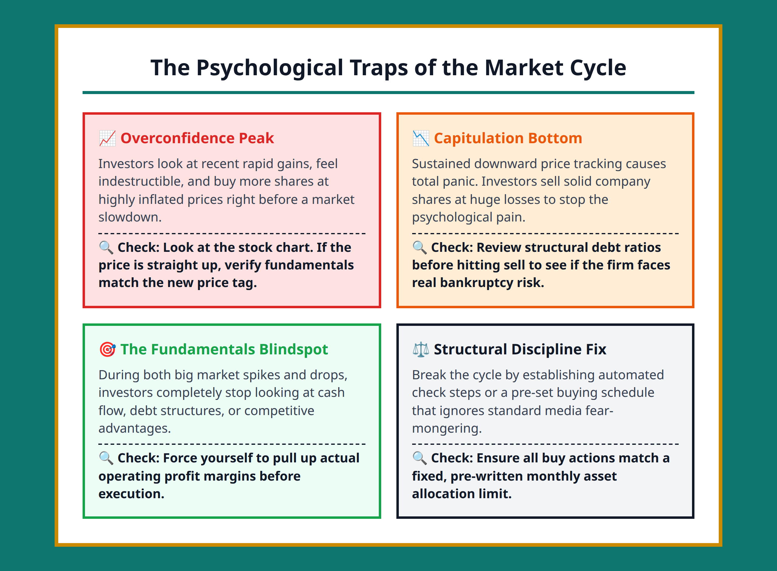 Infographic showing the destructive market cycle of emotional buying and selling based on investor psychology.