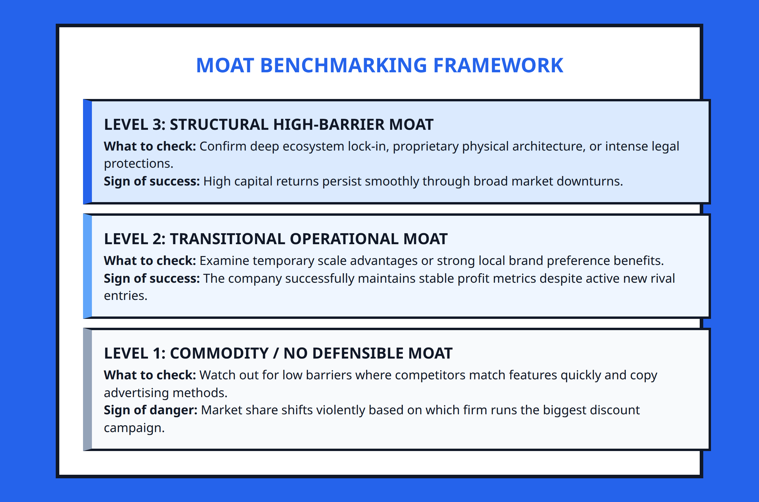Framework Pyramid for Benchmarking Stock Moat Strength
