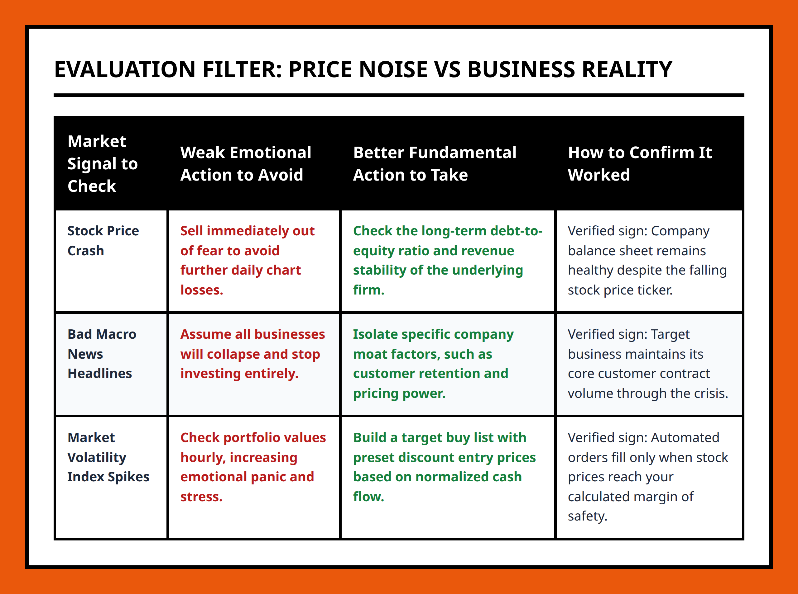 Price Movement vs Business Fundamentals Comparison Table