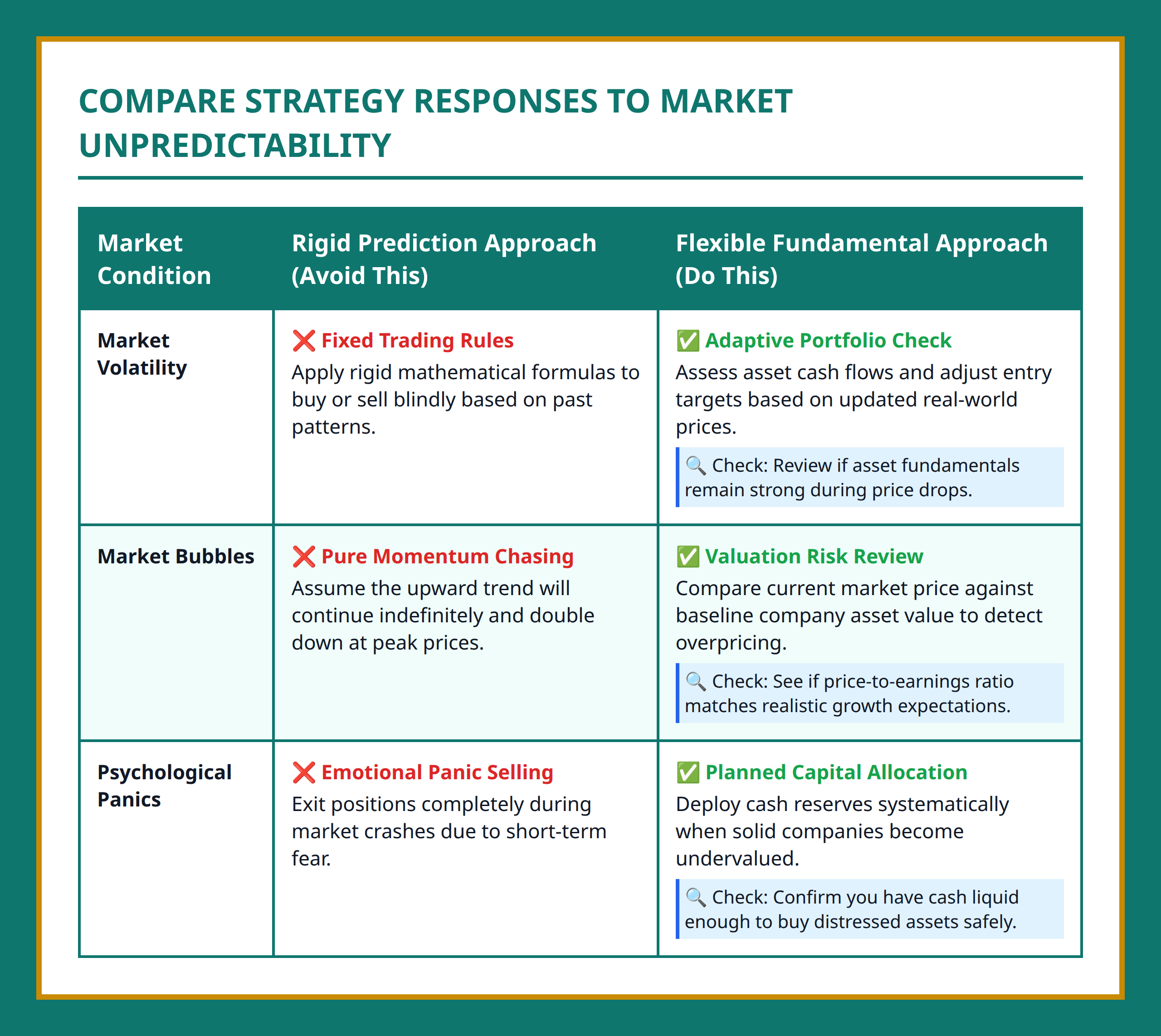 Comparison Table checking rigid market formulas against flexible investing framework actions.