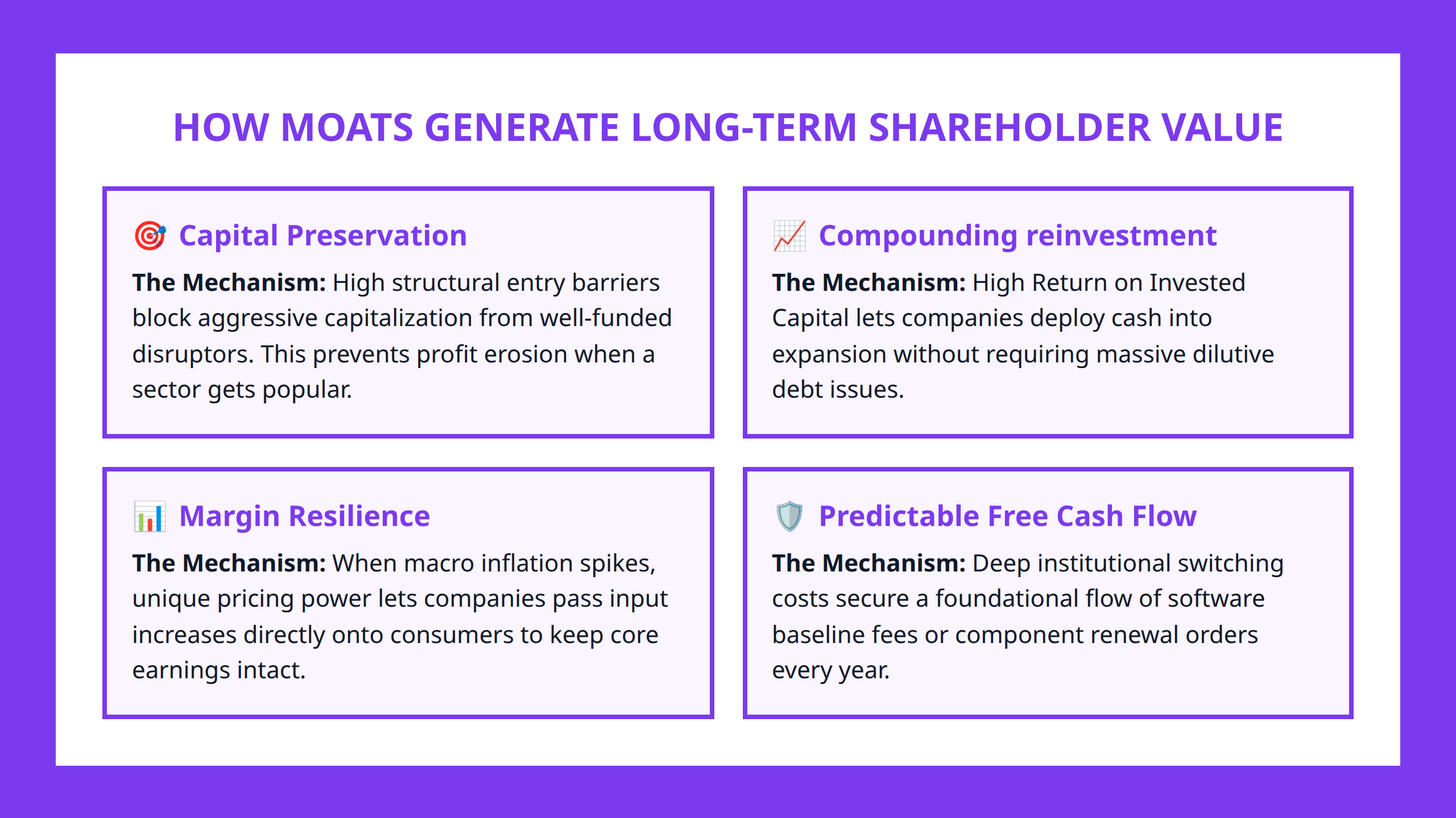 Infographic Linking Moats to Shareholder Value Transmission