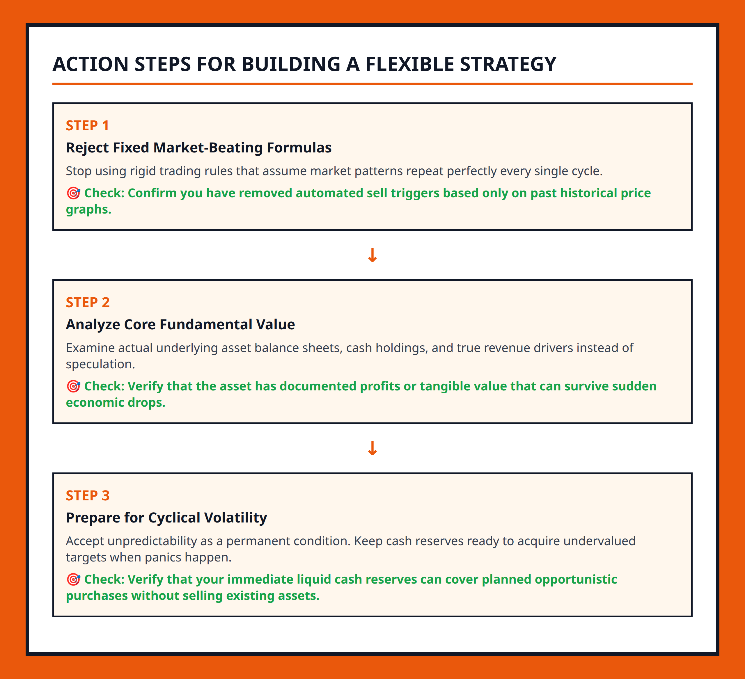 Flowchart showing step by step actions to build a flexible investing strategy instead of rigid formulas.