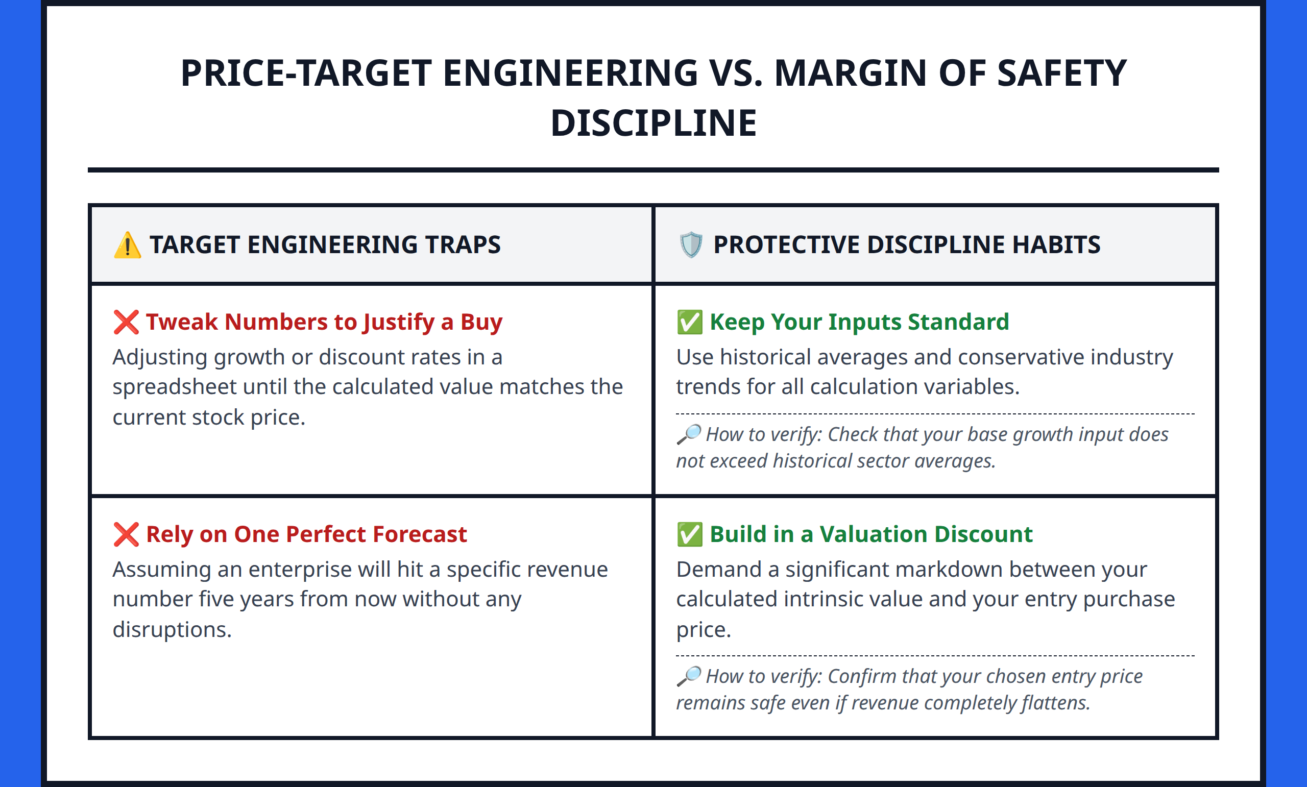 Comparison table contrasting modeling mistakes with disciplined margin of safety habits