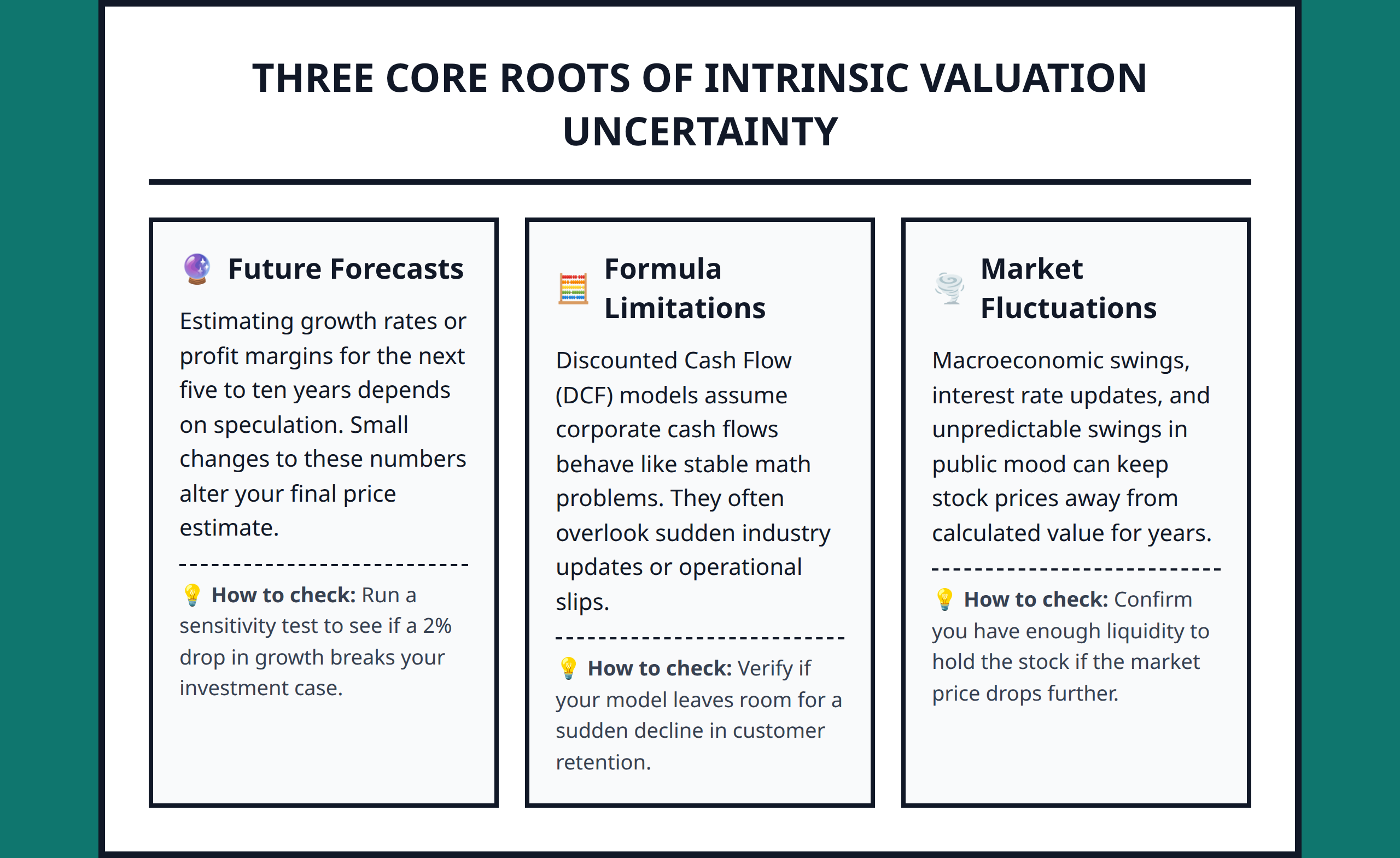 Infographic showing three core drivers of intrinsic stock valuation uncertainty